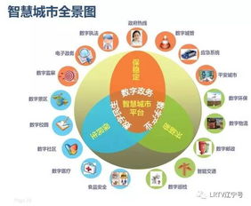 智慧引领未来 沈阳以互联网赋能城市治理，构筑智能新体系